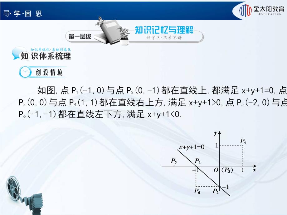 《二元一次不等式(组)与平面区域》导学案_第3页