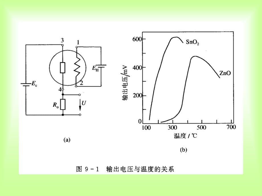 第九章半导体传感器_第5页