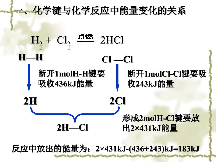 化学能与热能ppt_第2页