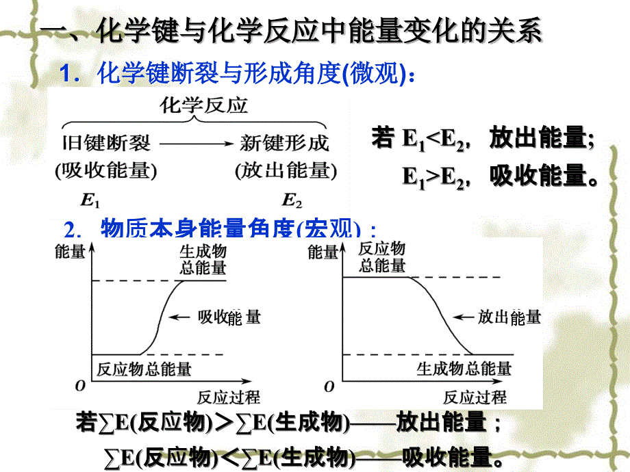 化学能与热能ppt_第3页