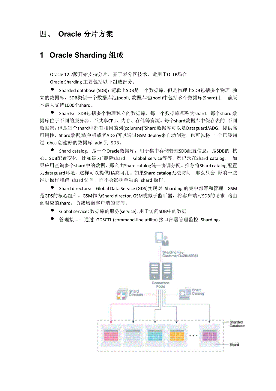 数据库分片知识分享_第4页