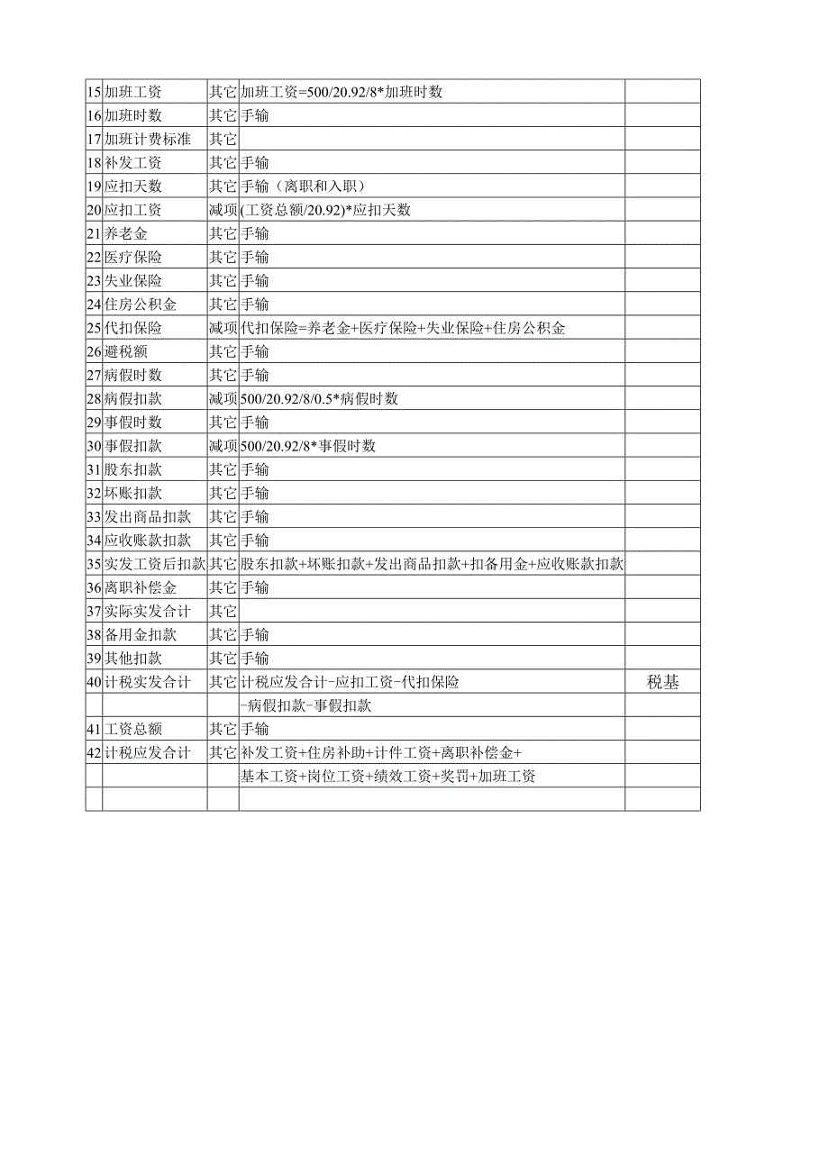 工资管理操作手册_第3页