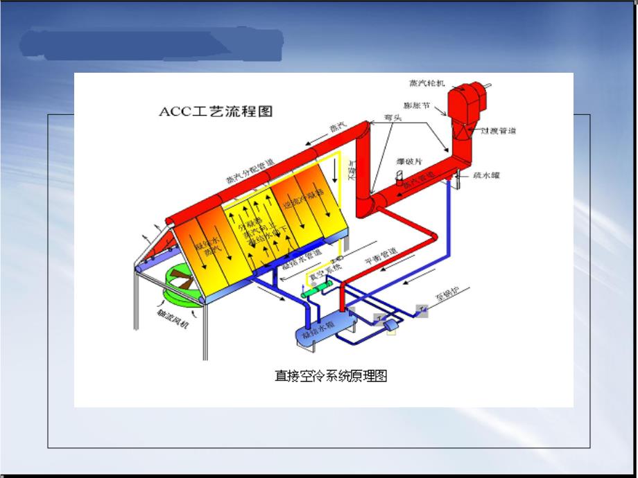 汽机空冷方案介绍课件_第2页