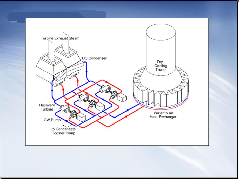 汽机空冷方案介绍课件_第4页