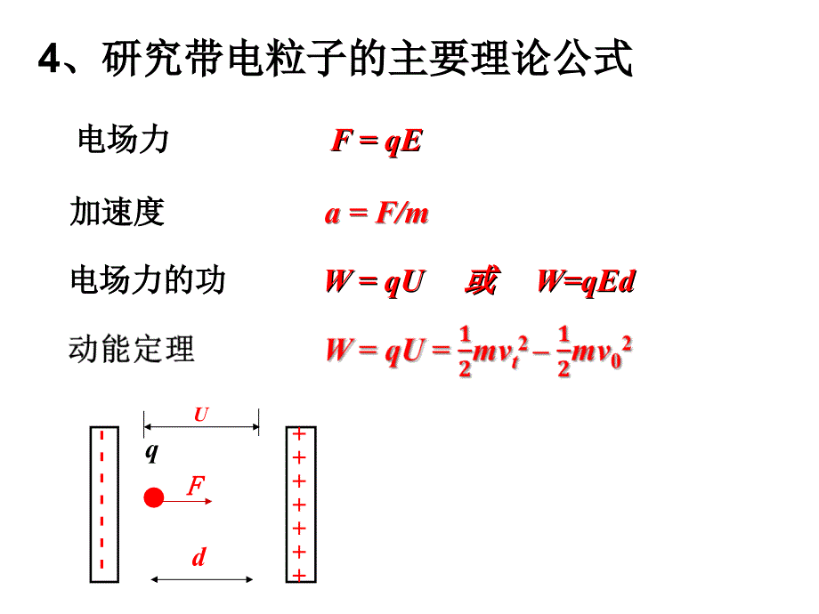 人教版高中物理选修31第一章19带电粒子在电场中的运动ppt课件_第4页