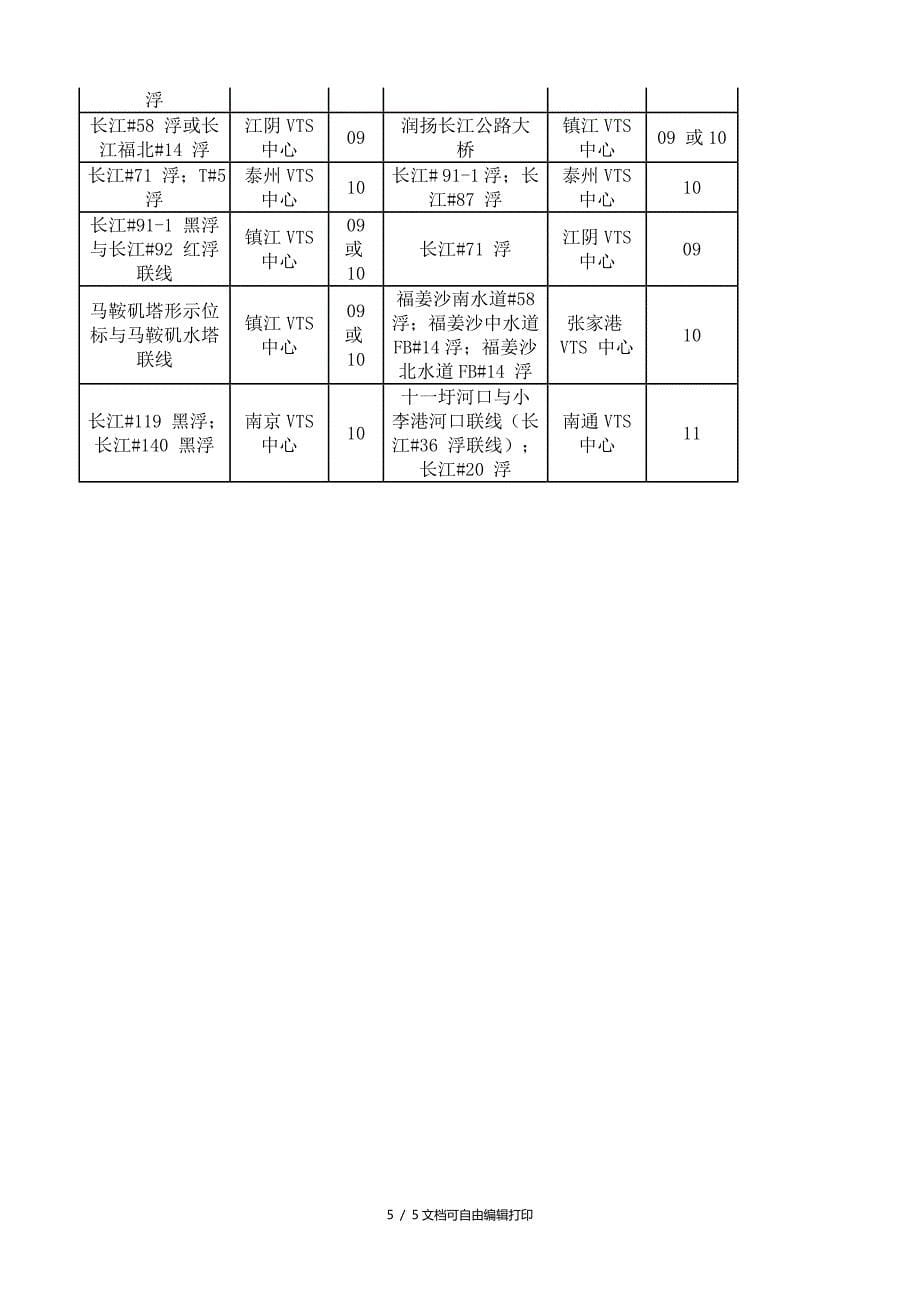 长江江苏段船舶定线制规定_第5页