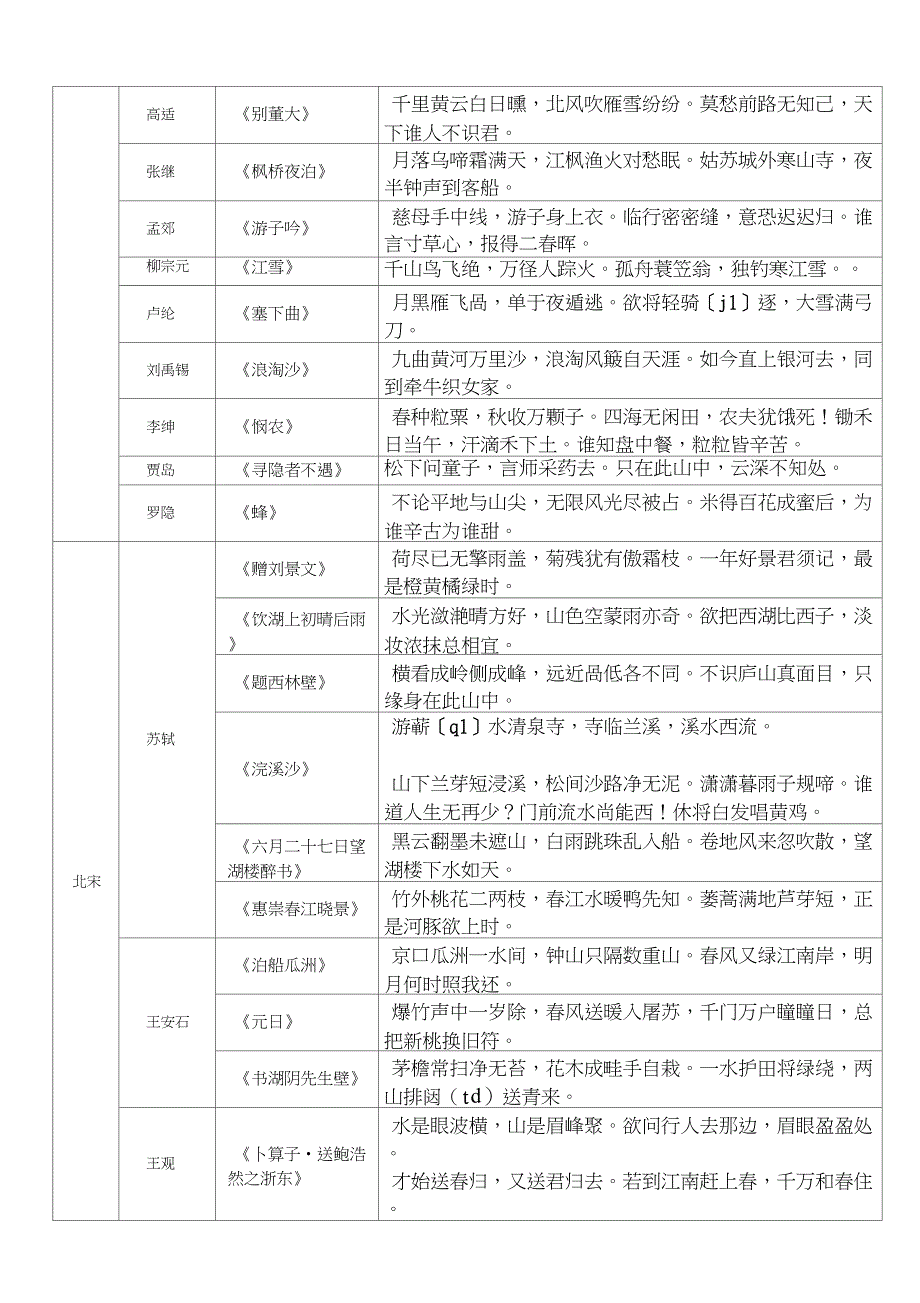 (完整word版)人教版小学古诗大全(按照朝代、作者分类)_第3页