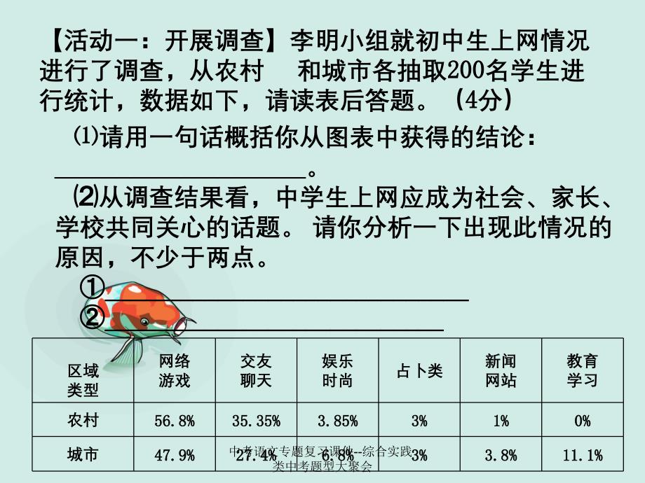 中考语文专题复习课件综合实践类中考题型大聚会_第3页