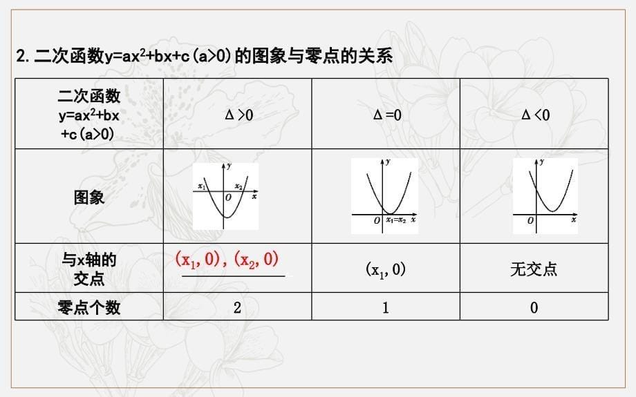 版导与练一轮复习理科数学课件：第二篇　函数及其应用必修1 第8节　函数与方程_第5页