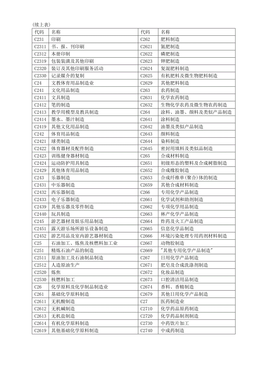 国民经济行业分类表_第4页