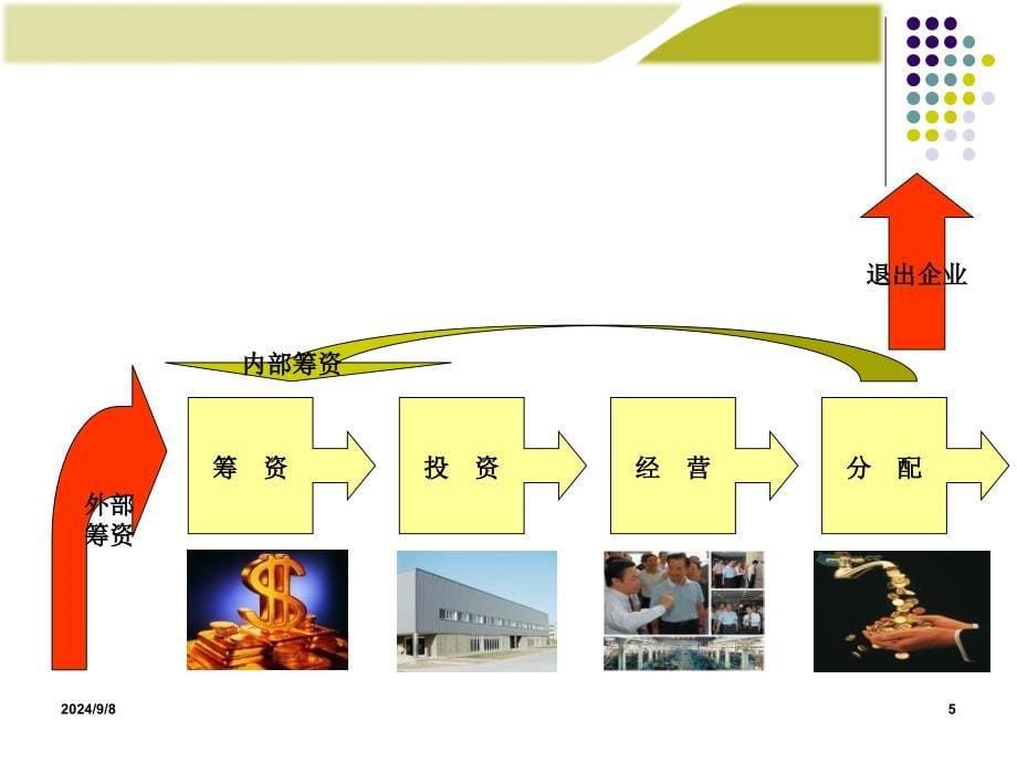 财务管理PPT2_第5页