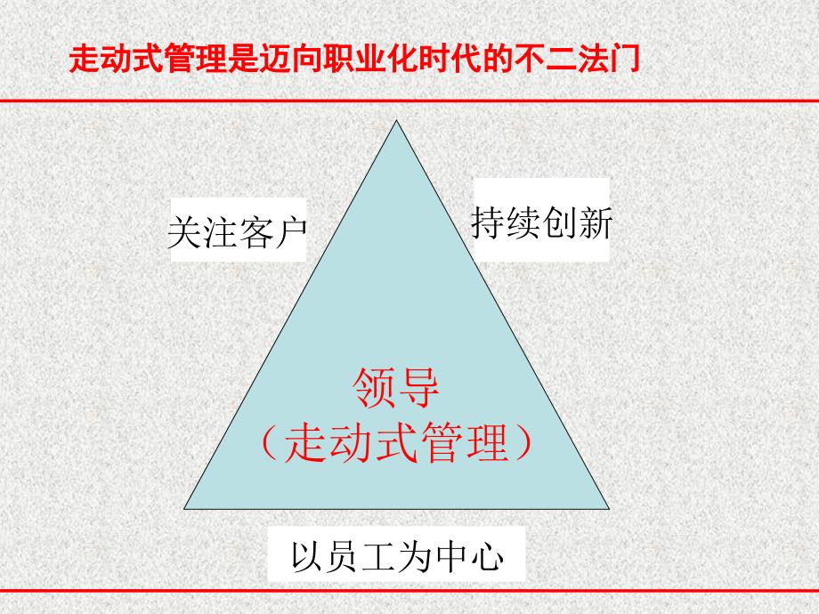 刘启正《现代走动式管理实战训练》_第4页