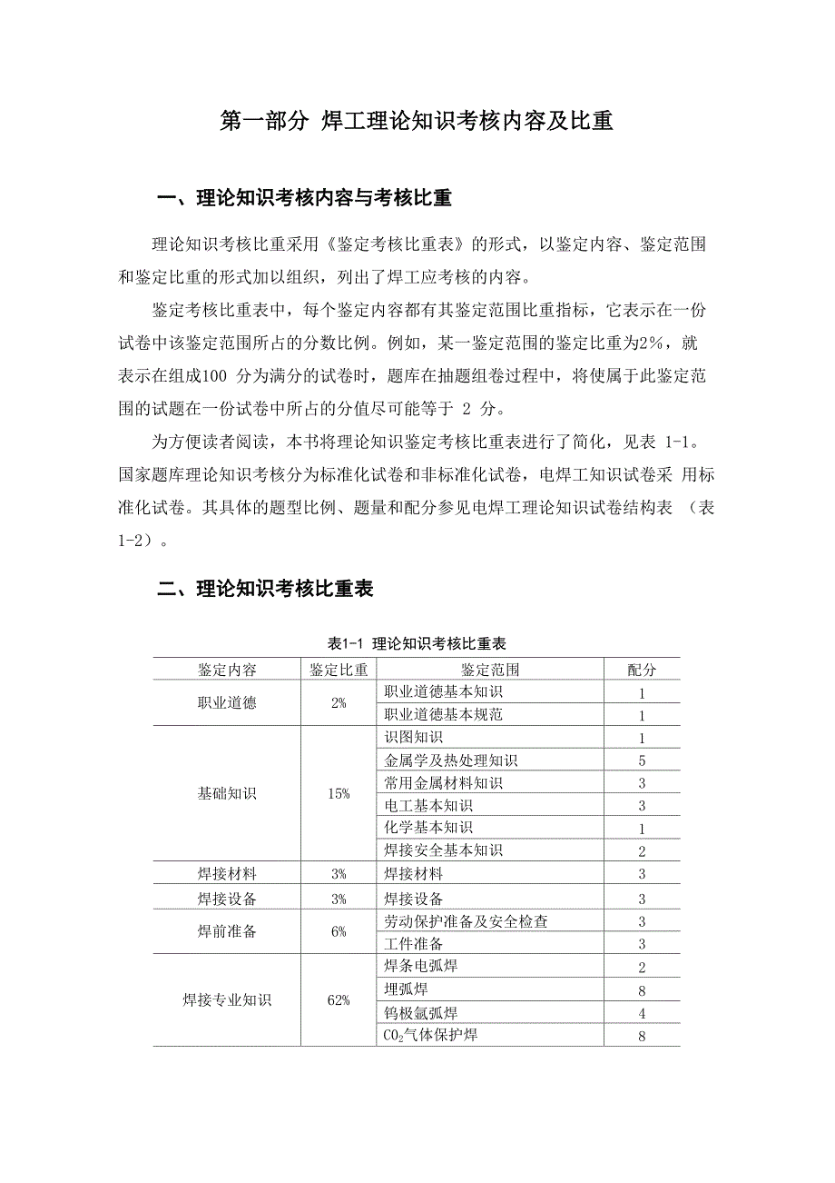 焊工理论知识考核内容与比重_第1页