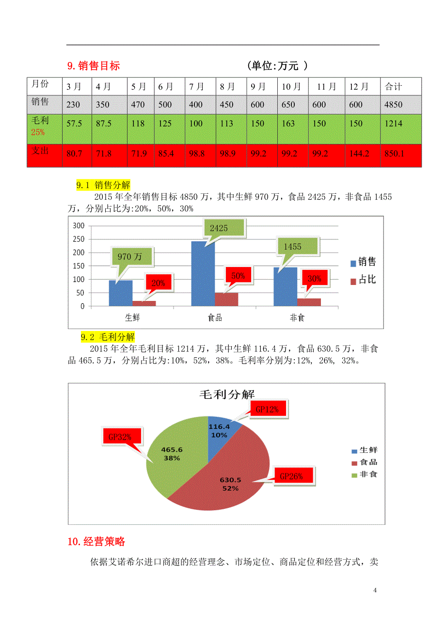 艾诺希尔进口商超经营方案_第4页