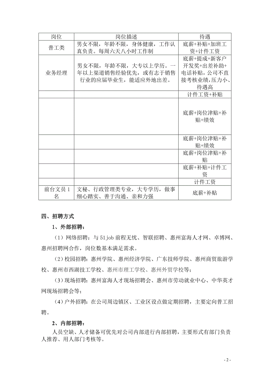 2017年公司招聘计划书.doc_第2页