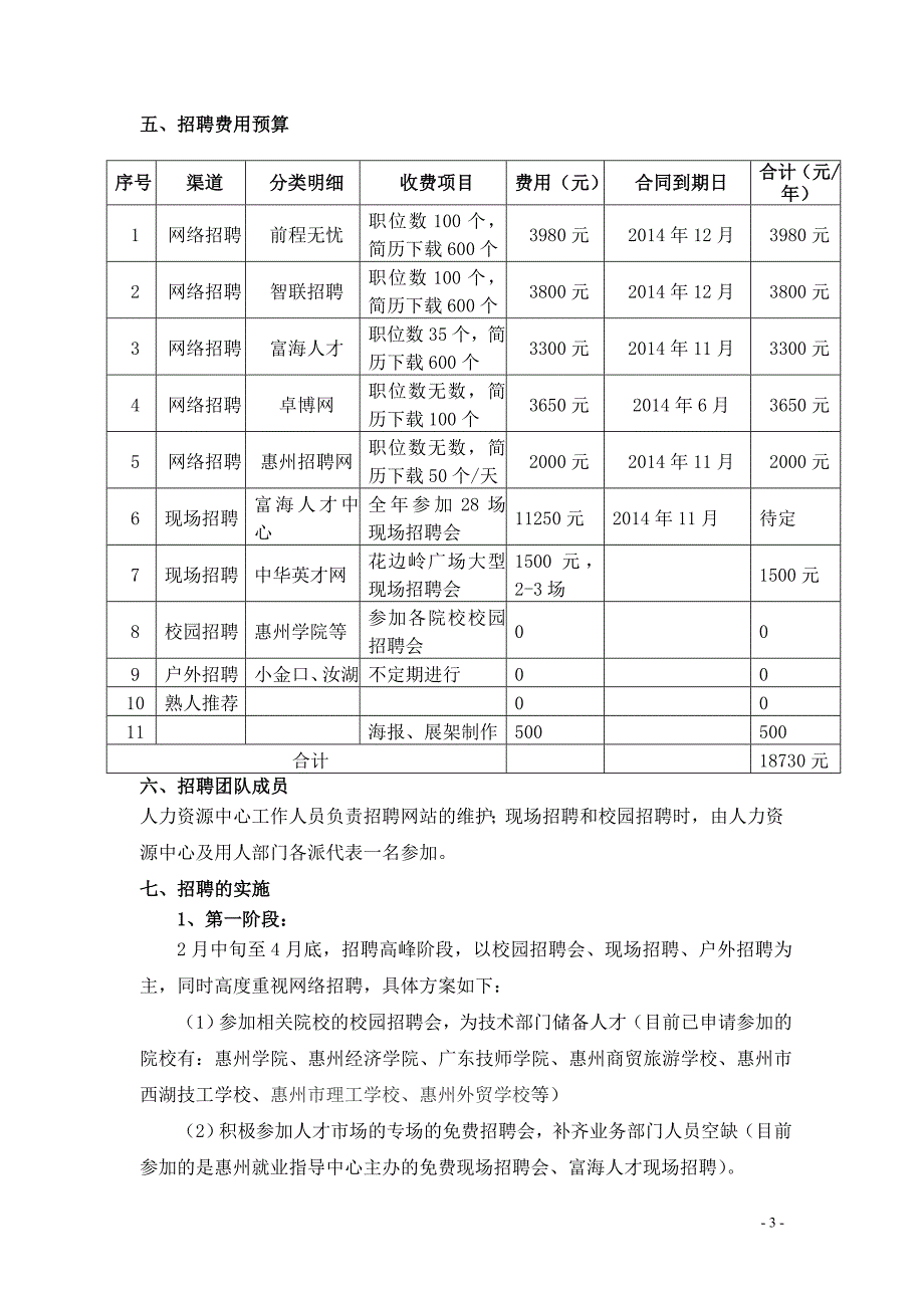 2017年公司招聘计划书.doc_第3页