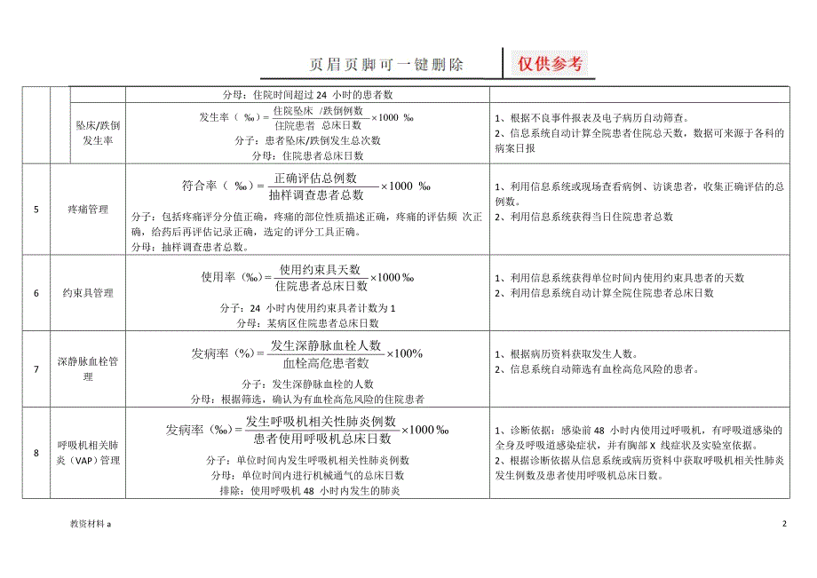 护理质量敏感性指标的计算公式及收集方法沐风书屋_第2页