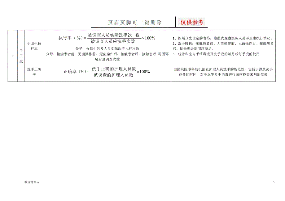 护理质量敏感性指标的计算公式及收集方法沐风书屋_第3页