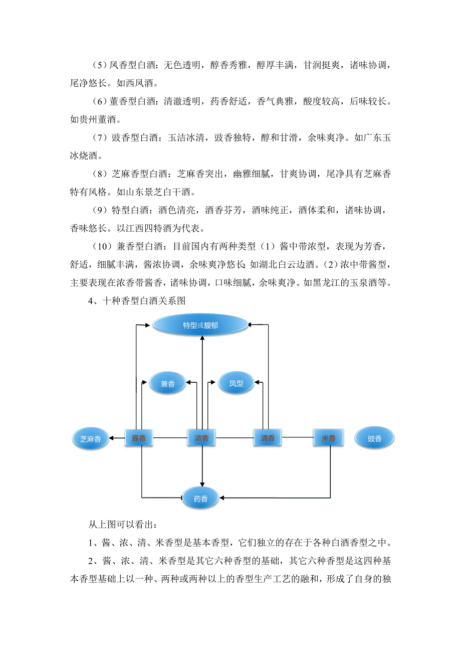 中国白酒十大香型_第3页