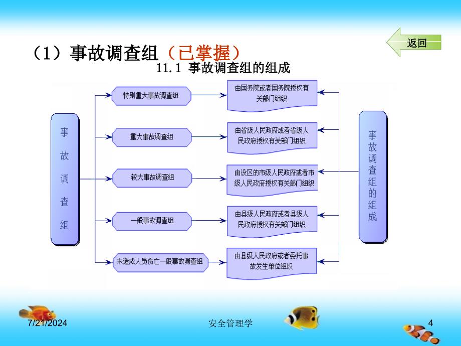 事故调查与处理讲义_第4页