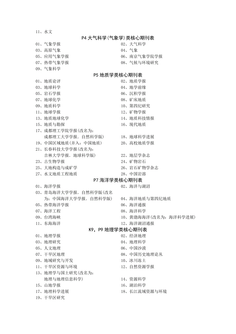 自然科学中文核心期刊_第4页