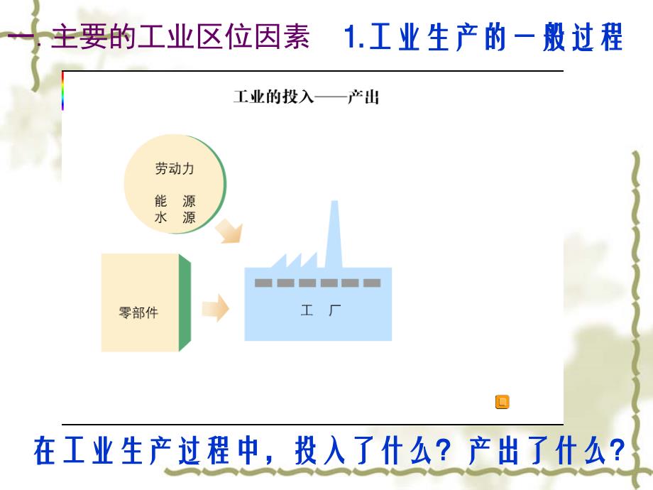 人教版高中地理课件：工业的区位因素与区位选择_第2页