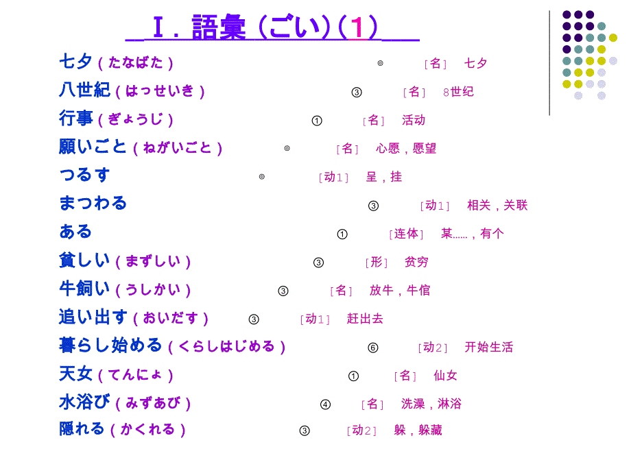 标准日本语中级ppt课件_第3页