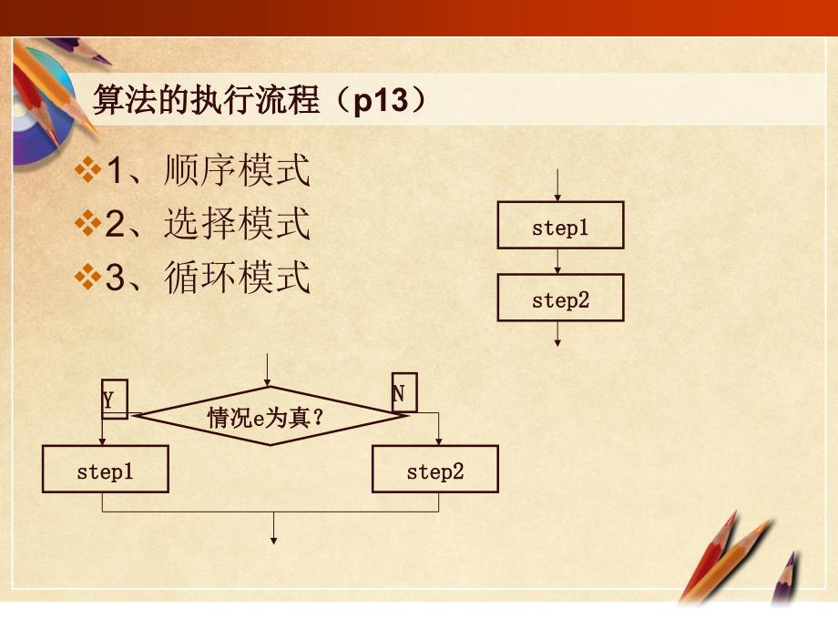 2算法的执行流程_第2页