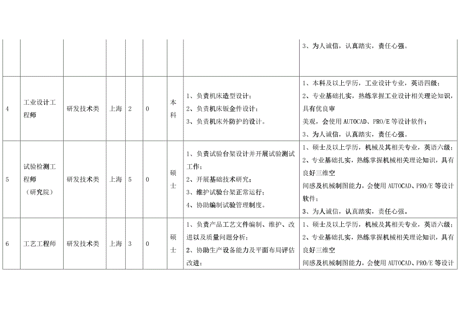 三一集团上海三一精机有限公司XXXX年校园招聘信息_第4页