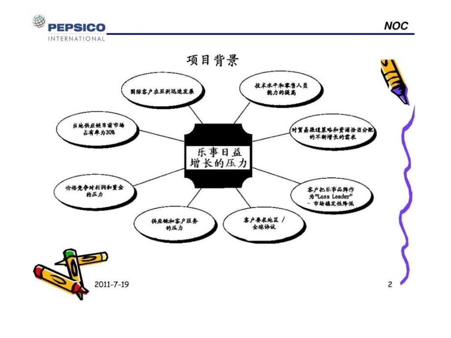 客户管理佳实践_第2页