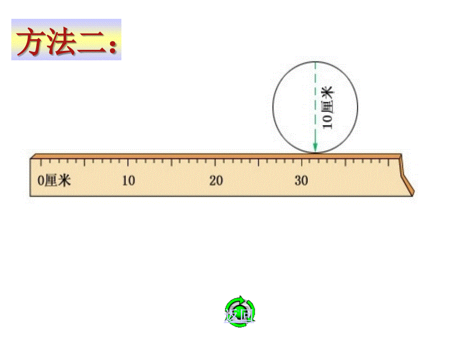 圆的周长PPT (2)_第4页