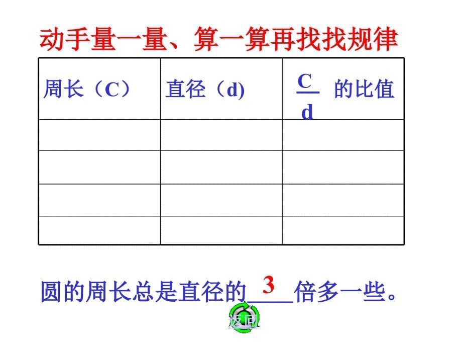 圆的周长PPT (2)_第5页