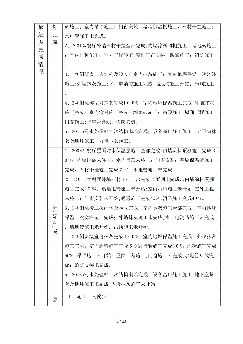 【2017年整理】倒班楼、餐厅及污水处理站工程月报NO.10_第2页