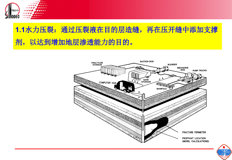 油水井常见措施分类与简介马欣本_第4页