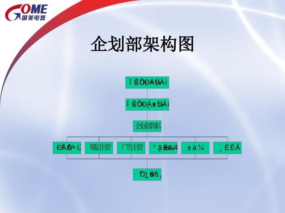 精编原版国美电器企划部管理_第5页