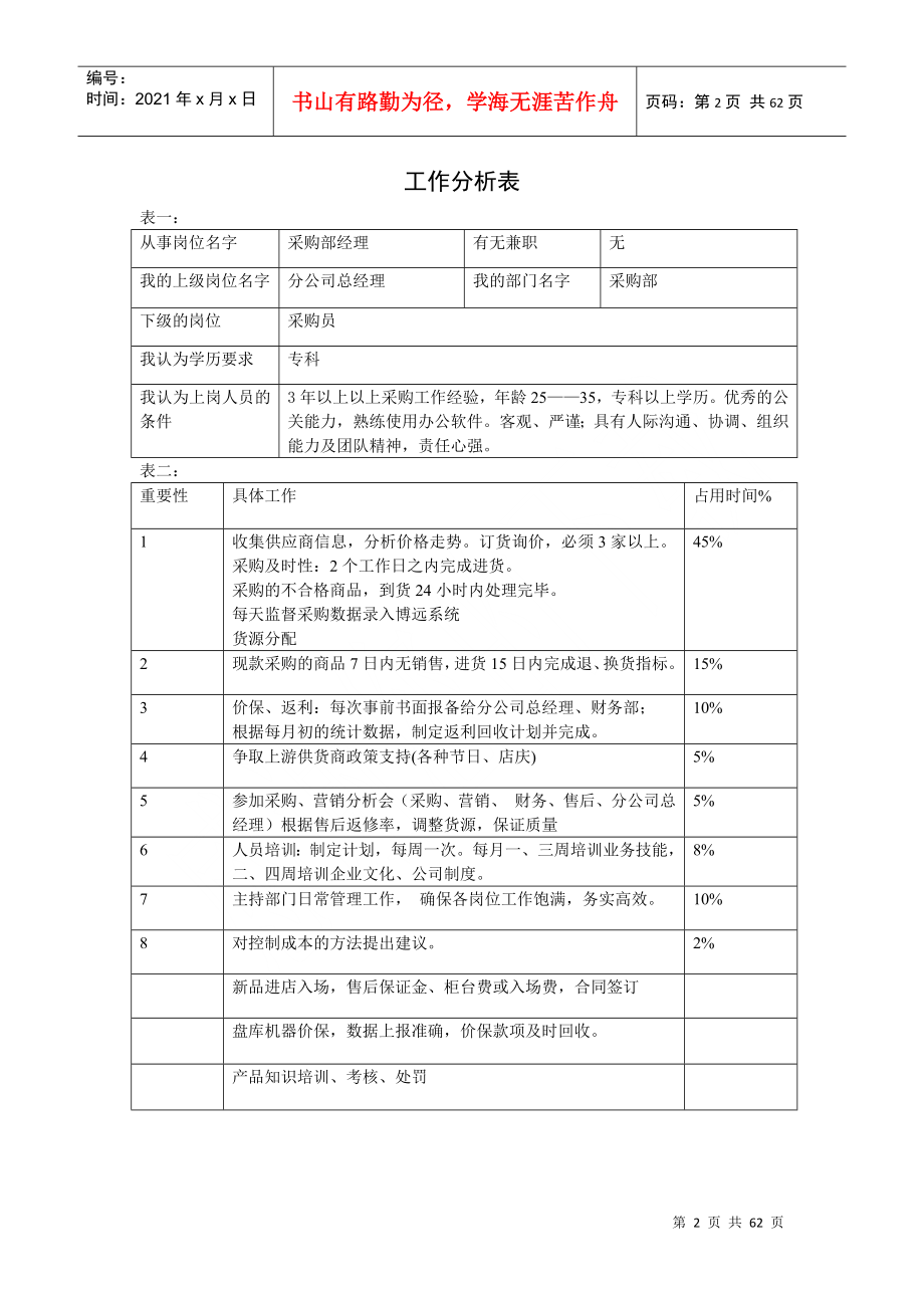 各岗位分析表大全_第3页