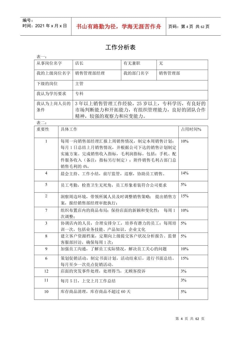 各岗位分析表大全_第5页