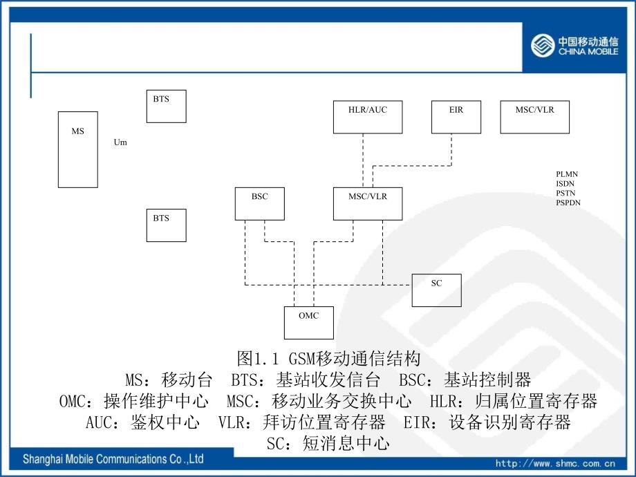 无线系统概述PPT课件_第3页