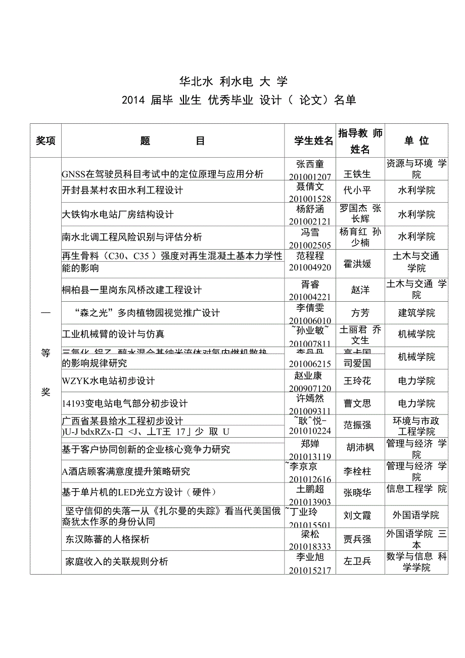 华北水利水电大学_第1页