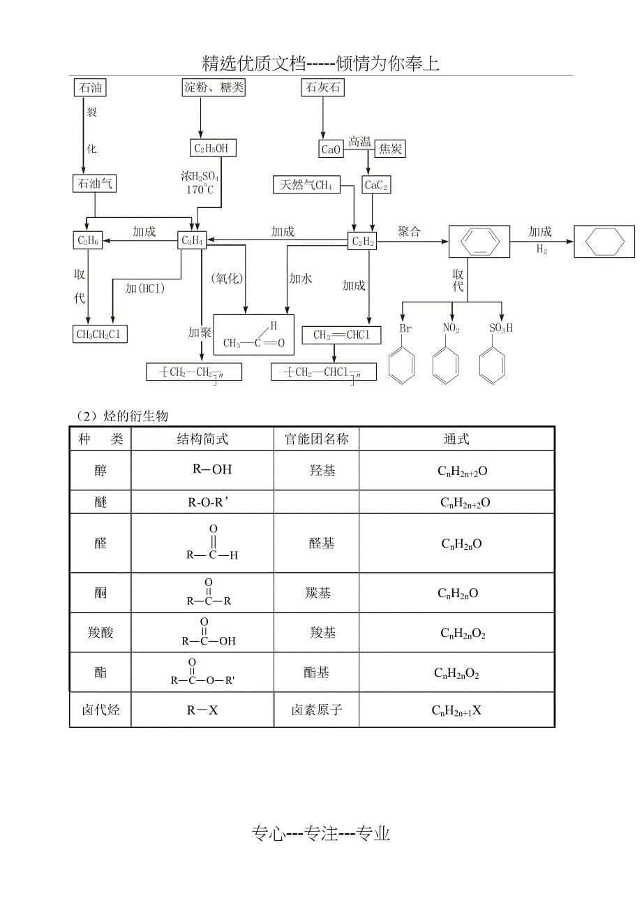 高二有机化学知识点归纳_第5页