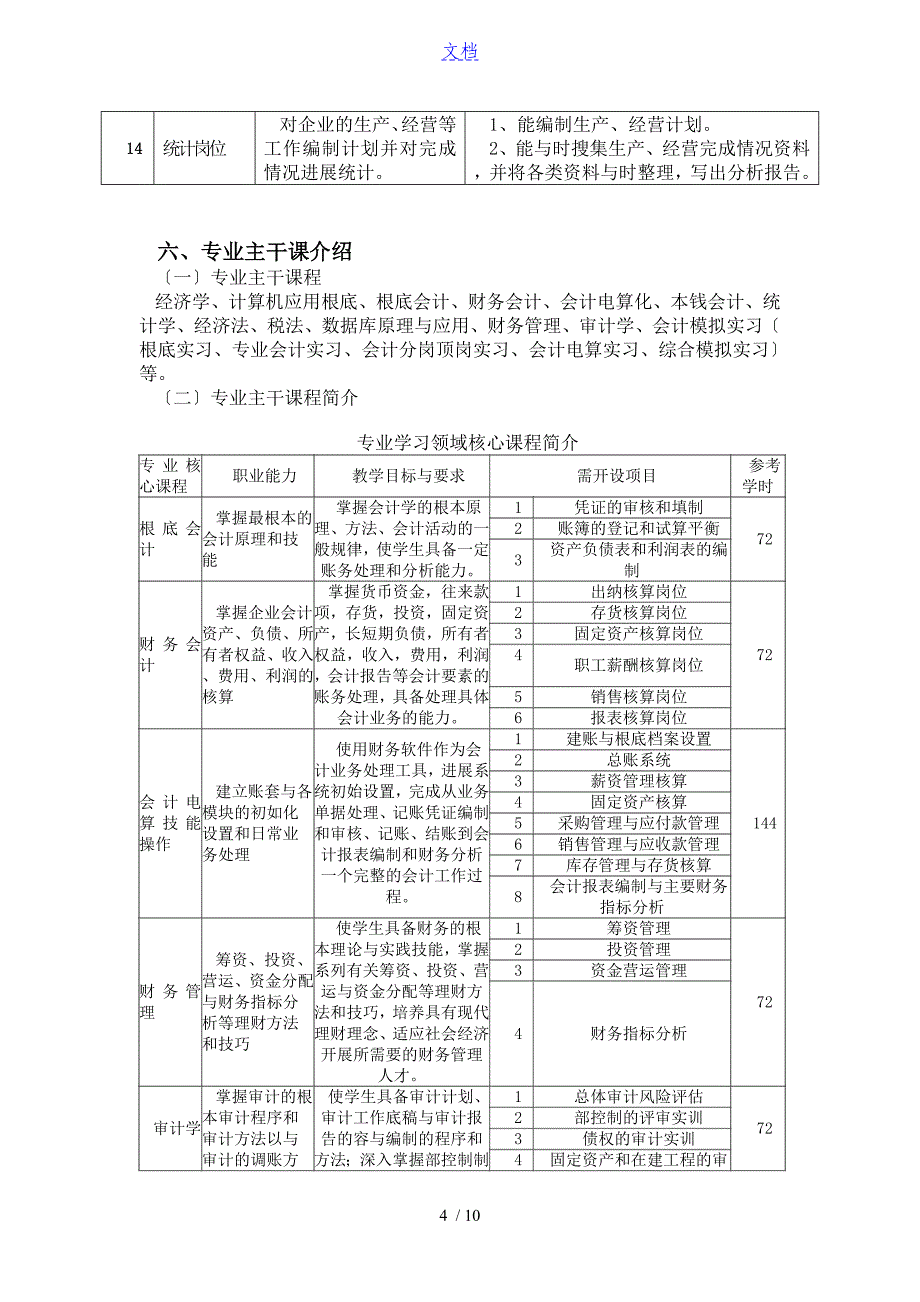 会计专业人才培养方案设计_第4页