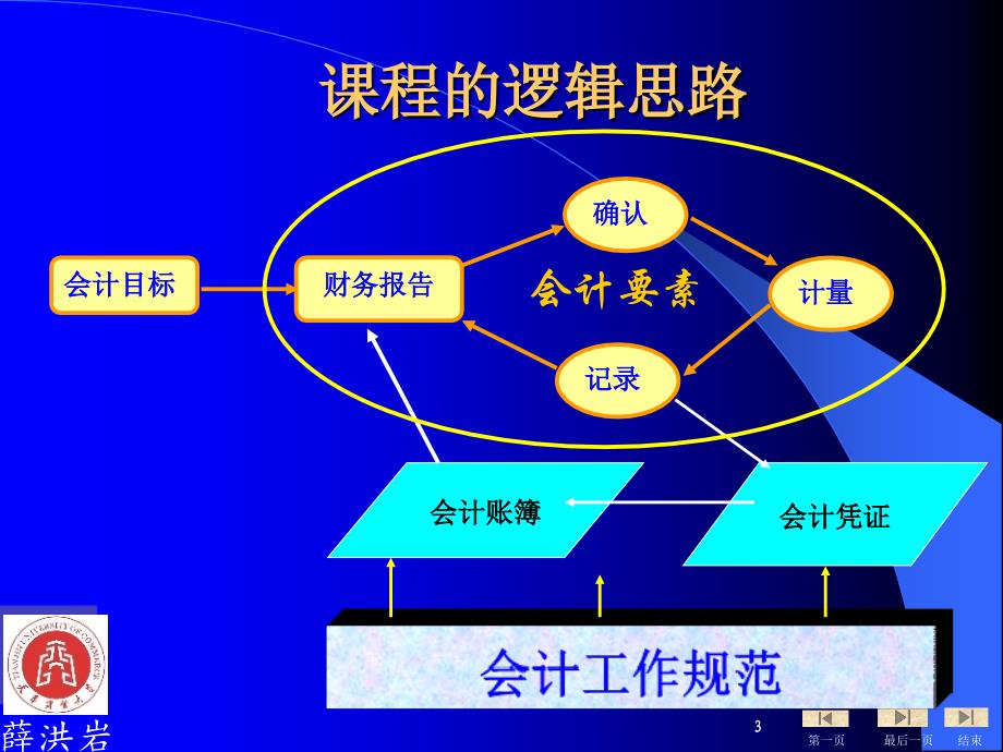 财务会计概述_第3页