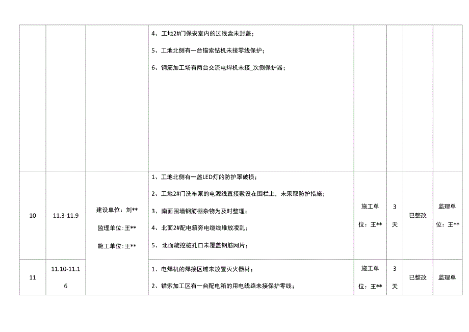 隐患排查治理改造台账_第4页