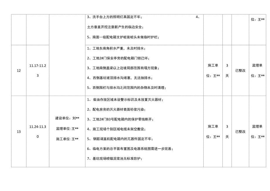 隐患排查治理改造台账_第5页