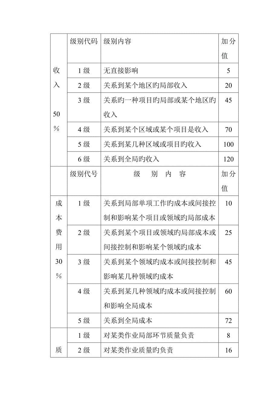 薪酬体系方案设计与运作_第5页