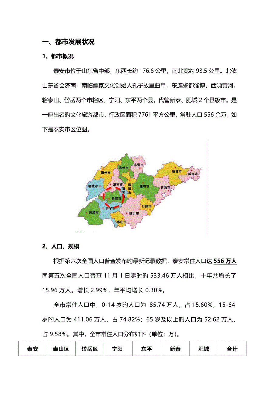 泰安市房地产市场调查汇总报告_第2页