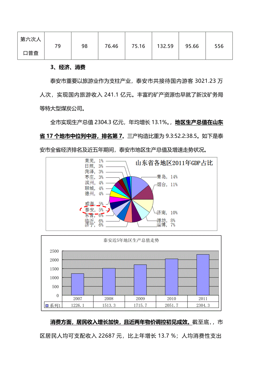 泰安市房地产市场调查汇总报告_第3页