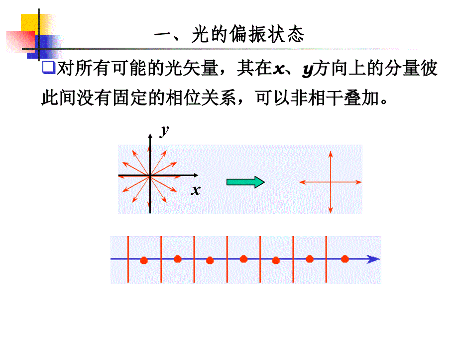 第章光的偏振_第4页