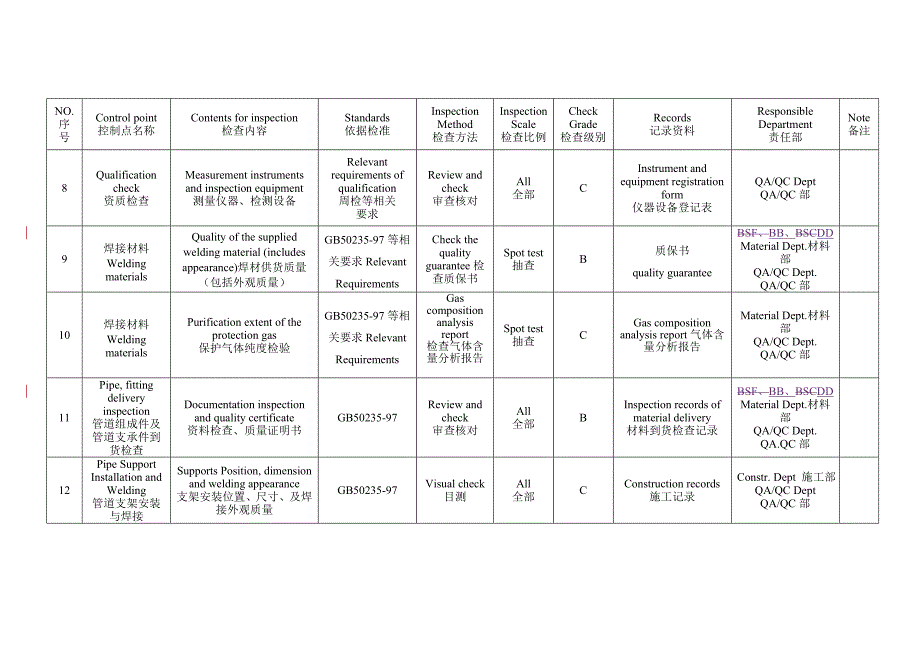 消防管道施工质量检验和试验计划Fire-fighting Pipe Construction Quality Inspection and Test Plan_第3页