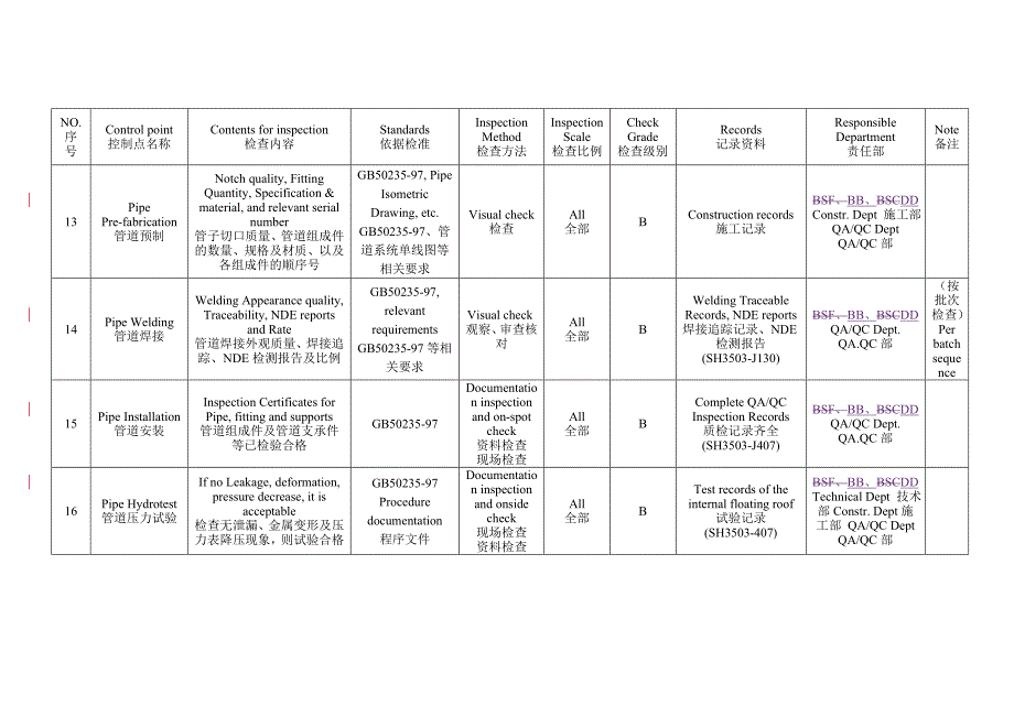 消防管道施工质量检验和试验计划Fire-fighting Pipe Construction Quality Inspection and Test Plan_第4页